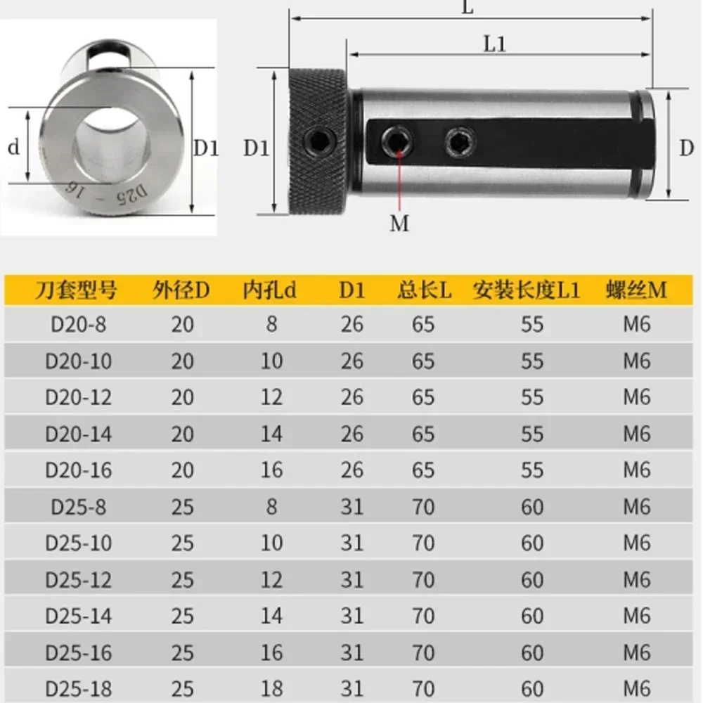 Lathe Guide Sleeves SBHA16-16 SBHA16 20 25 32 D16 D20 D25 D32 Lathe Inner Diameter Auxiliary Tool Mechanical Sleeve, lathe guide sleeves