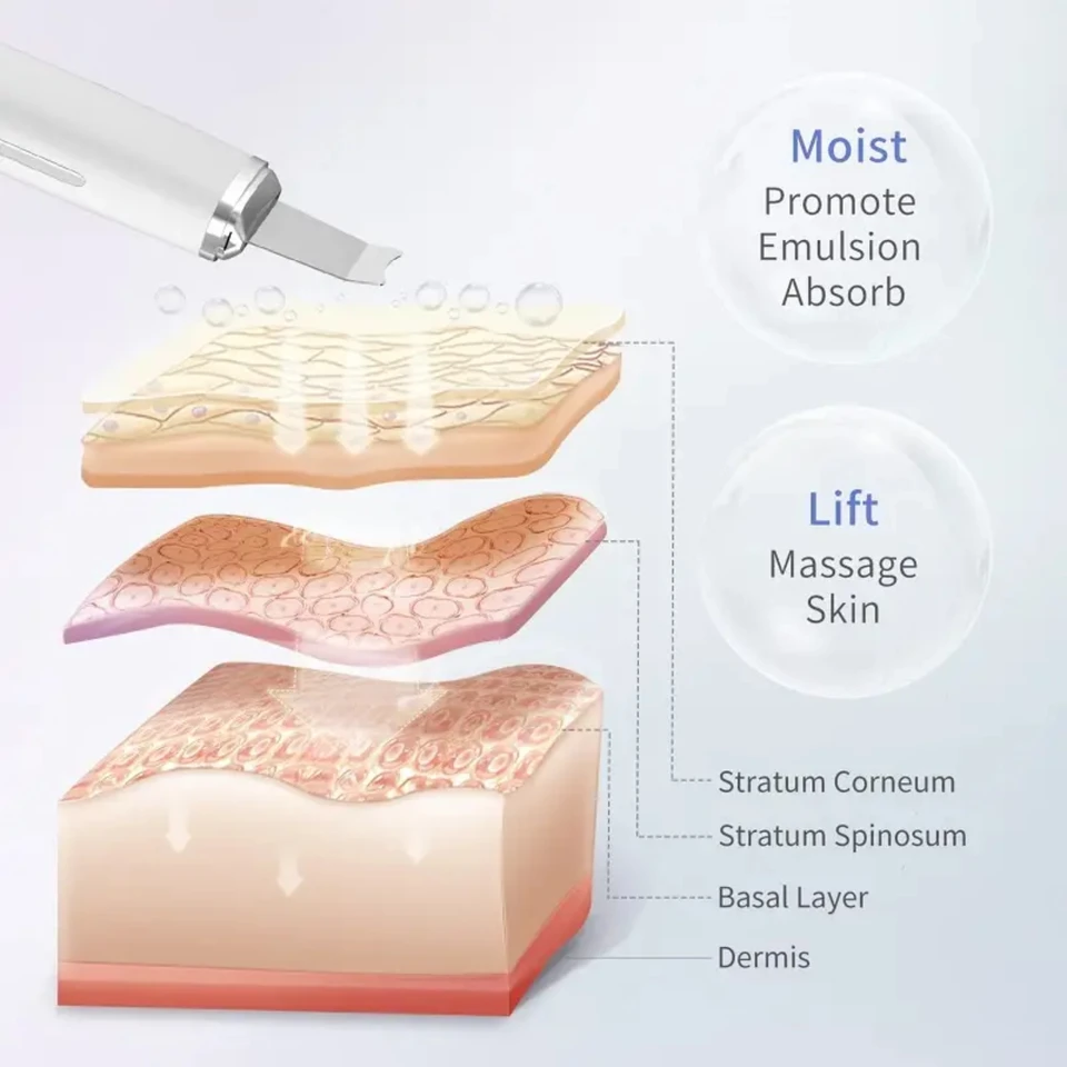 Ultrasonic Electric Facial Skin Scrubber for Home
