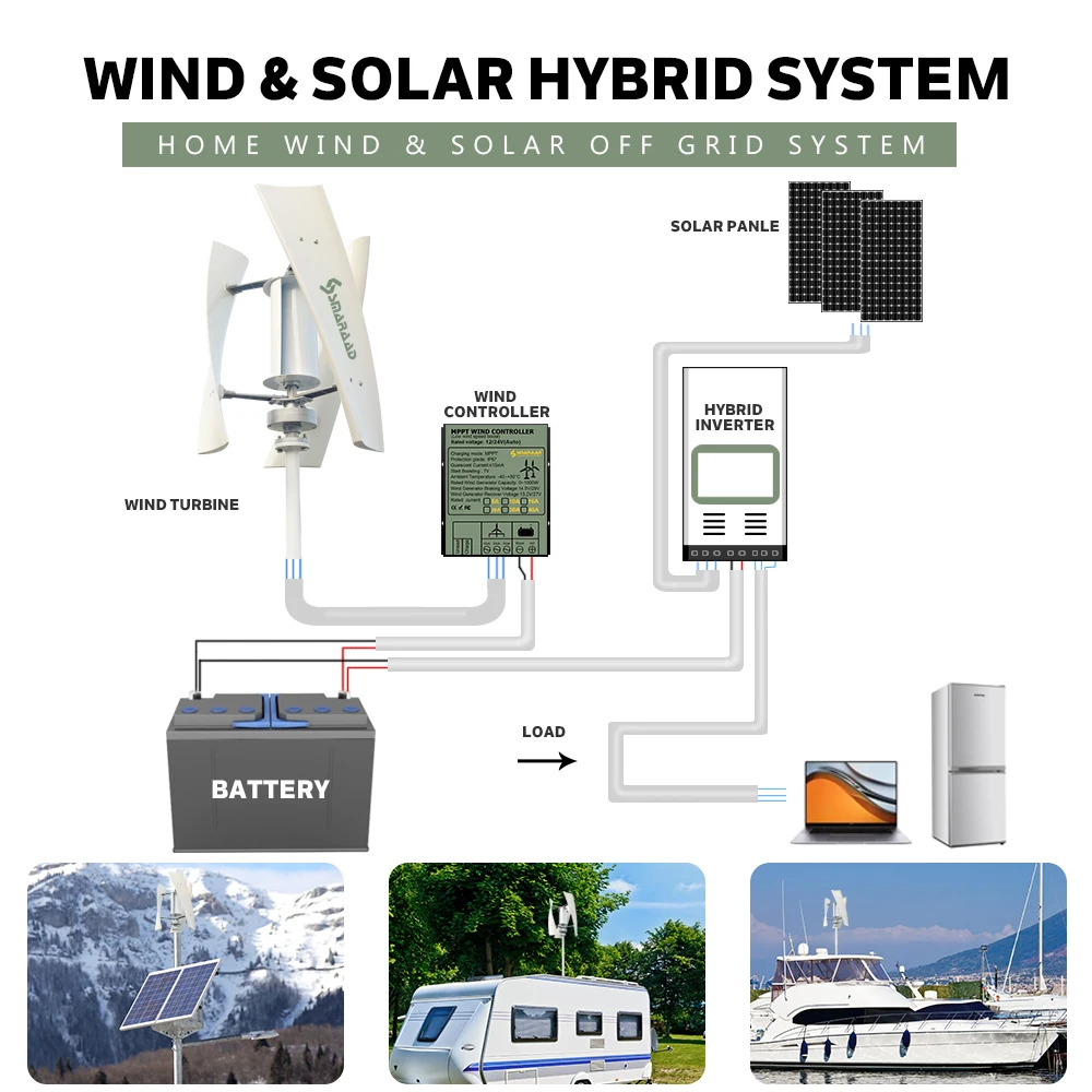 수직 축 풍력 터빈 대체 에너지 발전기, 2000W, 48V, 220V AC 출력, 배터리 시스템 포함, 10KWh