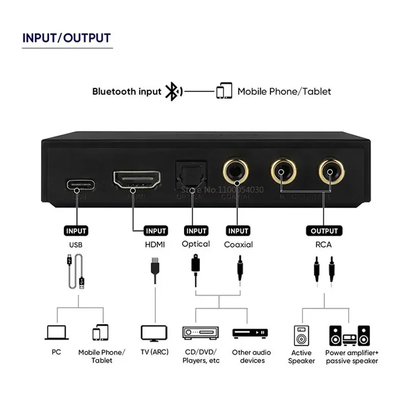 SMSL PS100 DAC Multifunction Audio Converter HDMI ARC ES9023 Chip Audio Converter Power for Home Music