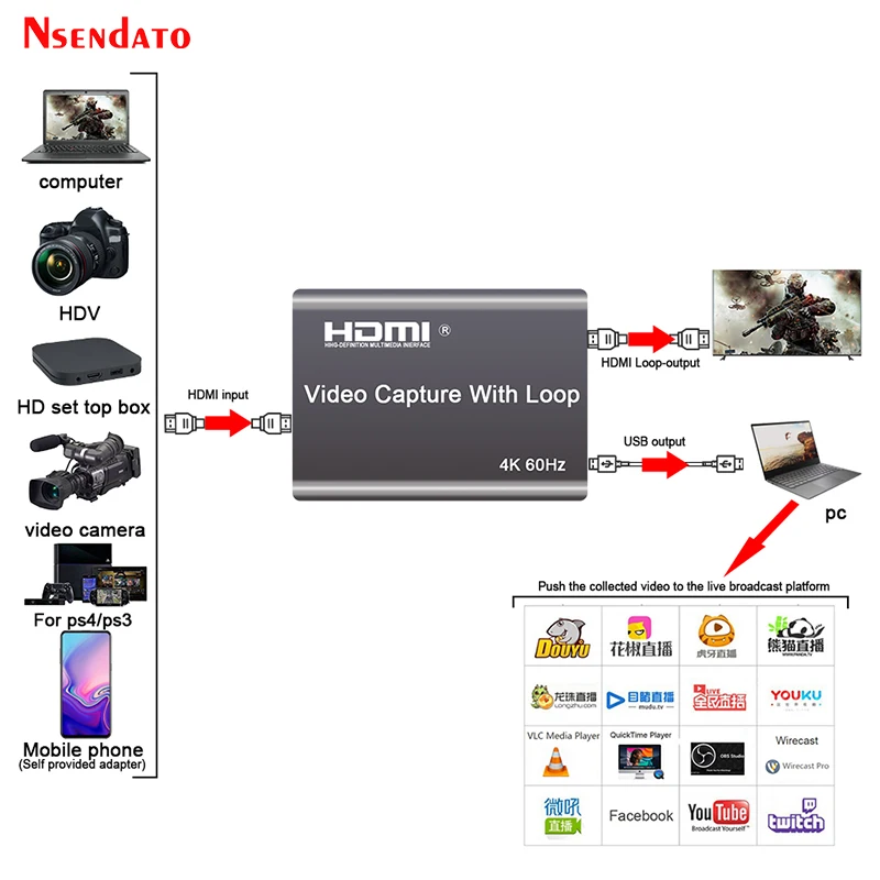 4K 60Hz USB HDMI Video Capture Card With Loop 1080P 60Hz Game Recorder Plate Live Streaming Box USB2.0 Grabber for PS3/4 Camera