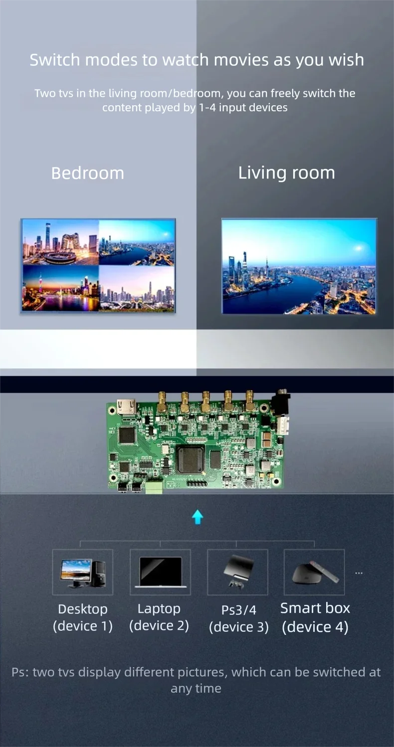 4K HD SDI 비디오 분배기 회로 기판 원활한 전환 분할 화면 HDMI 변환 4입력/2출력 2입력/2출력