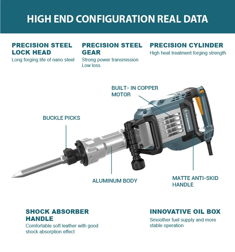 GRANDFAR 1900W 220V Demolition Hammer Wholesale Heavy Duty Power Hammer Drills Concrete Breaker Electric Demolition Jack Hammer 2
