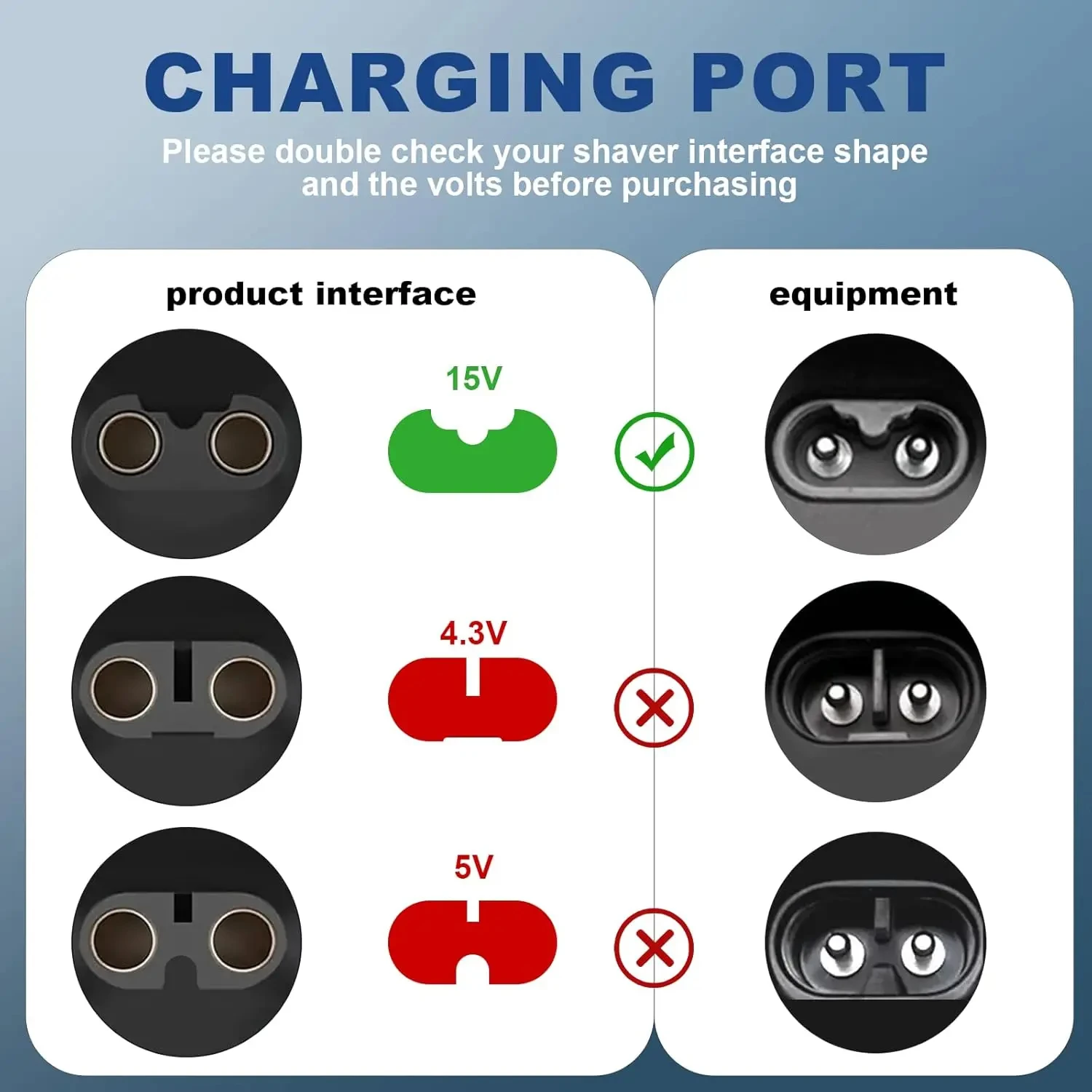 15V Type-C HQ8505 충전기 어댑터, Philips Norelco HQ8505 7000 5000 3000 9000 시리즈 Electr용 USB-C 충전 변환기