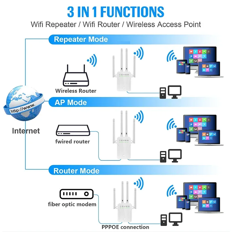 듀얼 밴드 와이파이 신호 증폭기 1200Mbps 무선 익스텐더 2.4G 5G 부스터 휴대폰용 가정 및 사무실 강화용