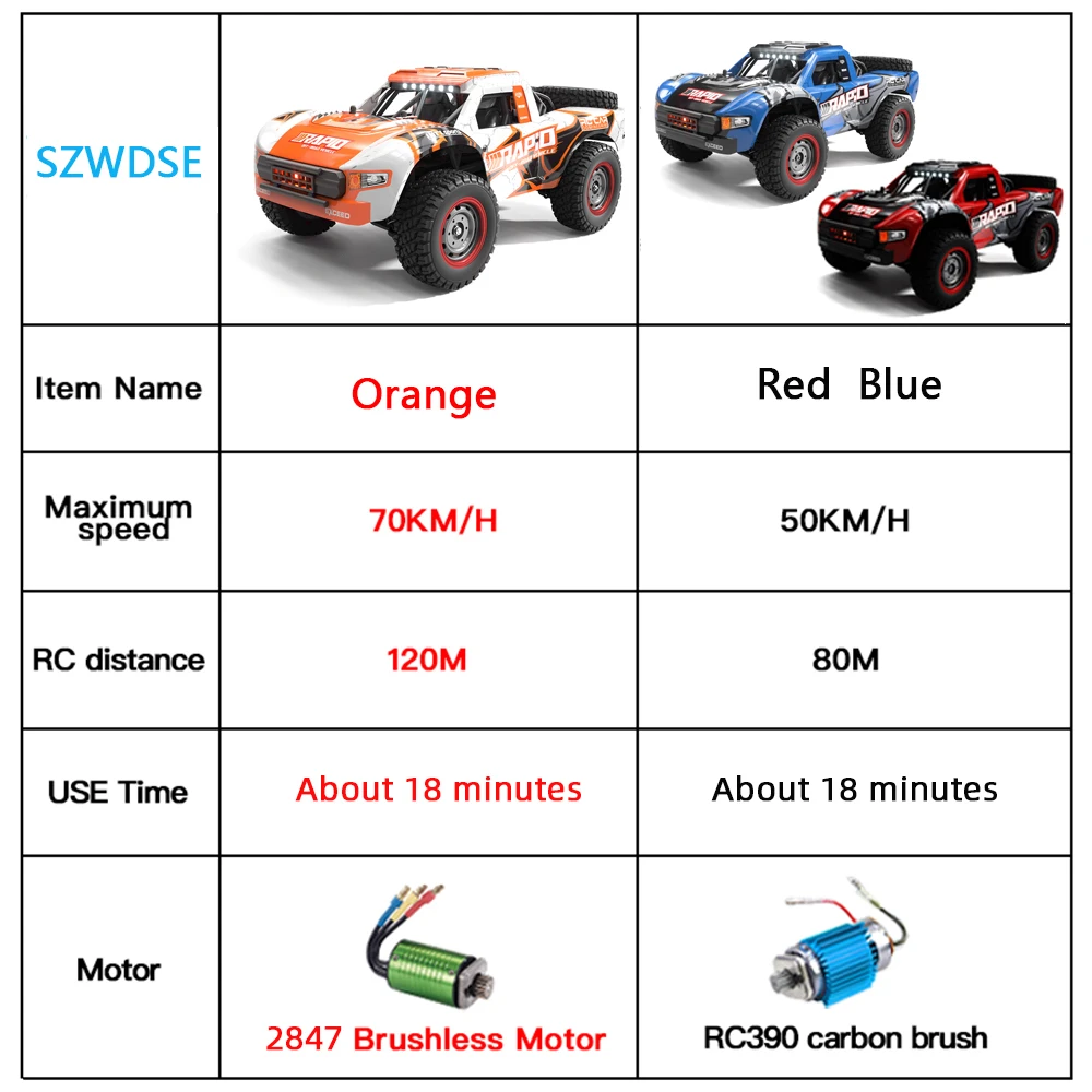 Q130 2.4G 70KM/H 4WD RC Car With Light Brushless Motor Remote Control Cars  High Speed Drift Monster Truck Toy For Adults Kids