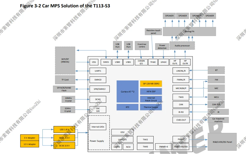 Планшет samsung galaxy tab 3 7. Altium rj45. Samsung galaxy tab 3 7. Планшет samsung galaxy tab3 lite sm t110. Samsung galaxy tab 3 lite sm-t110.
