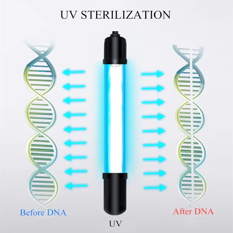 Submersible Ultraviolet UV Sterilizer Light 5W~13W UV Light Sterilization Lamp Water Disinfection For Aquarium Fish Tank Pond uv disinfection lamp uv sterilization lamp