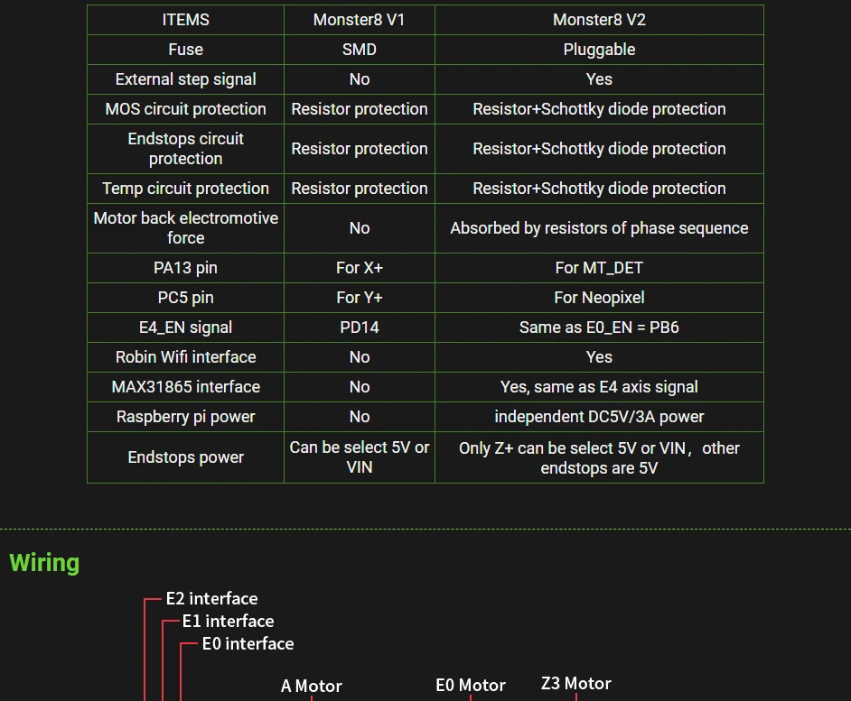 peças da impressora, tmc2209 para voron vs polvo aranha, 32bit