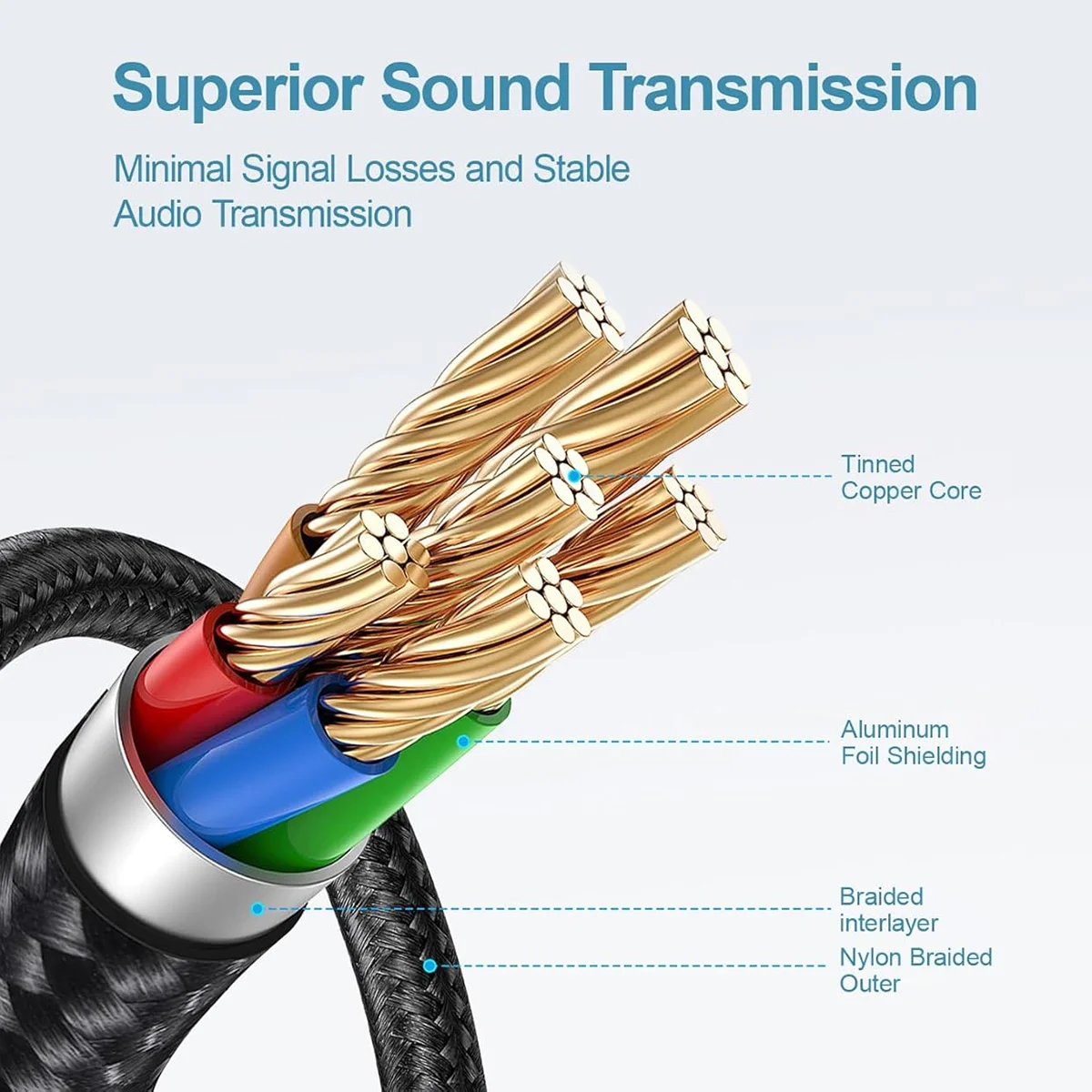 Premium USB-C to 3.5mm Audio Adapter Cable