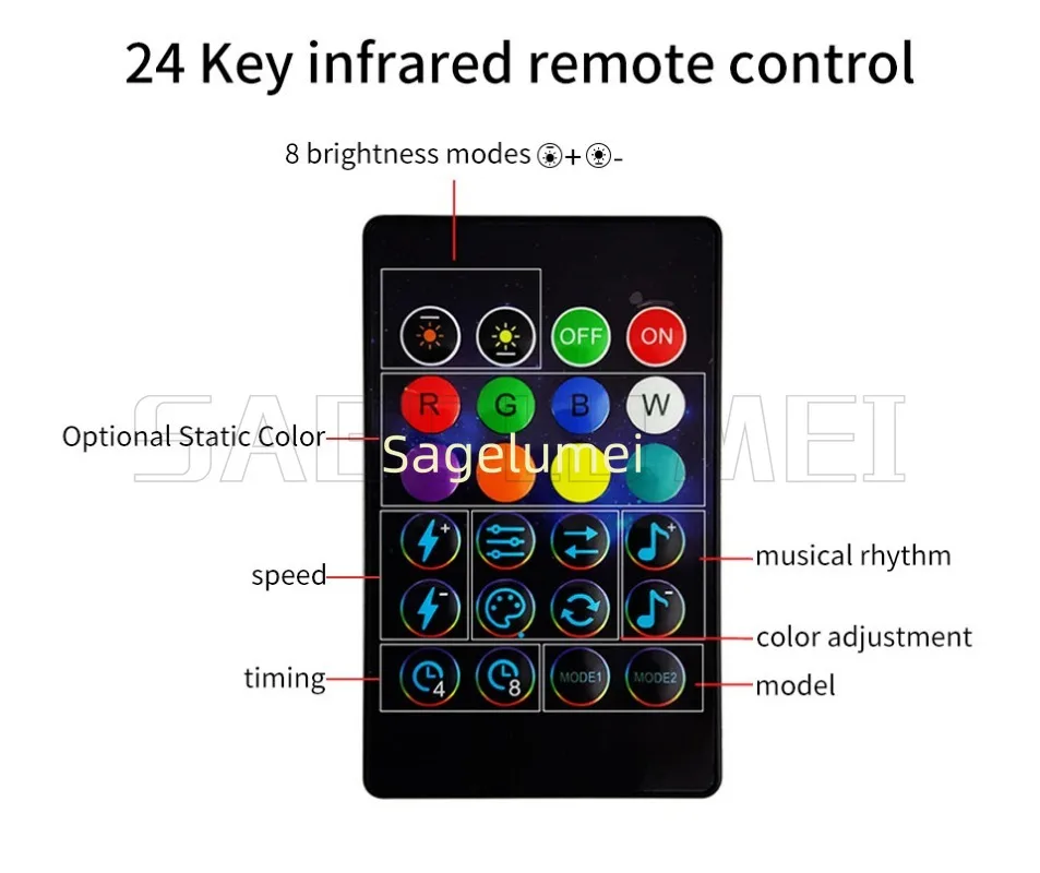 SAGE LU MEI RGB LED Lichterkette Abbildung 18