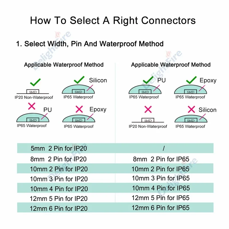 Solderless LED Connector 6 5 4 3 2 Pin LED Strip Connectors For RGB RGBW SMD 5050 WS2812B LED Strip Light Wire Connection