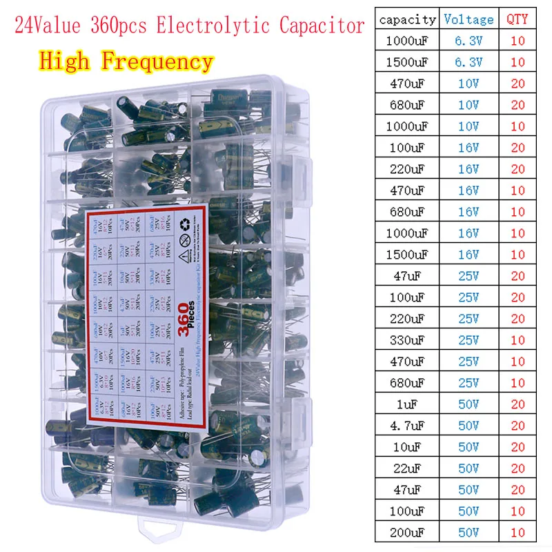 dsc-products