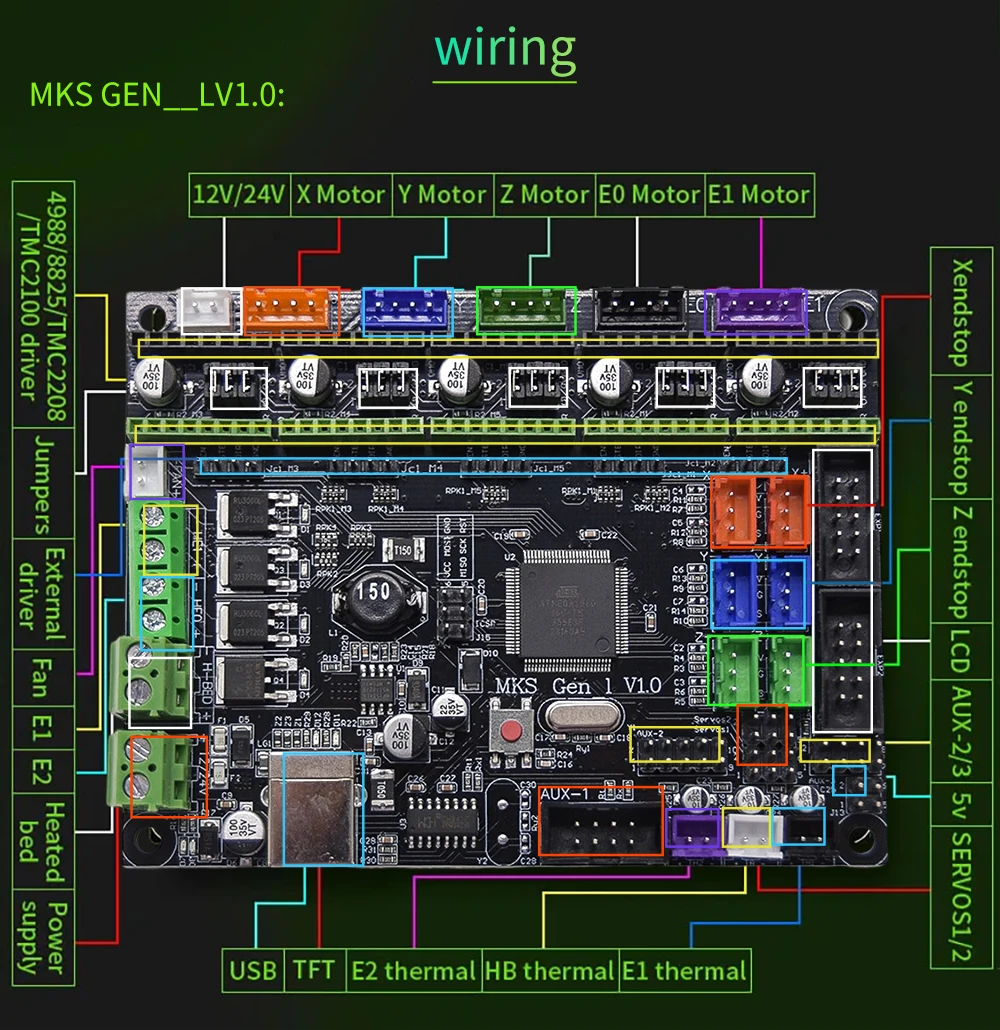 MKS Gen L V1.0 Mainboard for Artillery Sidewinder X1 Genius