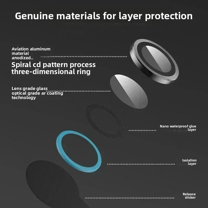 Sleek Metal Camera Protector Ring with Tempered Glass Lens Cap