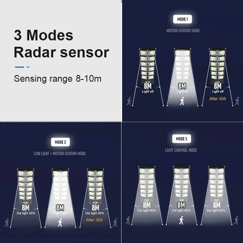 Powerful Outdoor Solar Lights 12000 Lumens Lighting 504 LED Garden Lamp Solar Panel Lamps Waterproof Motion Sensor Street Light 4