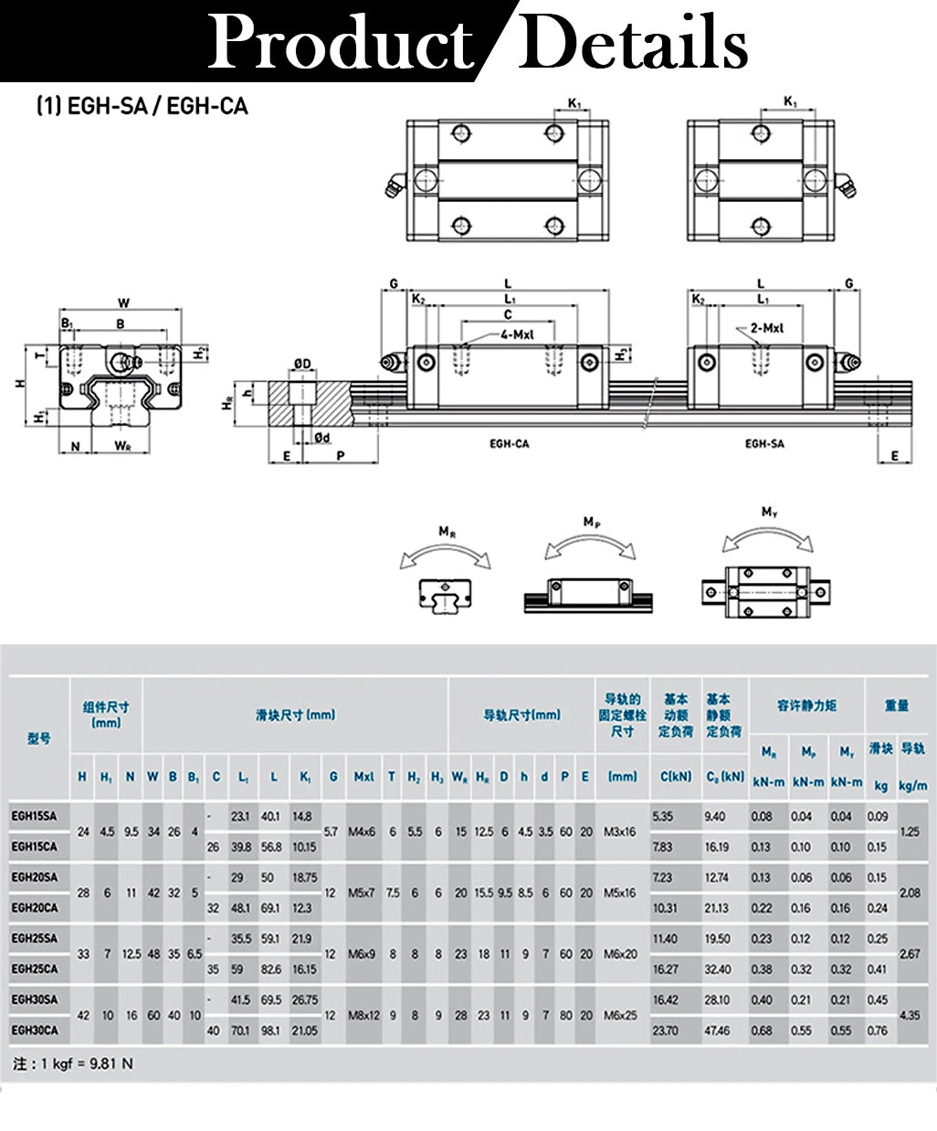 linear slide egh15sa egh15ca egh20sa egh25sa egh25sa