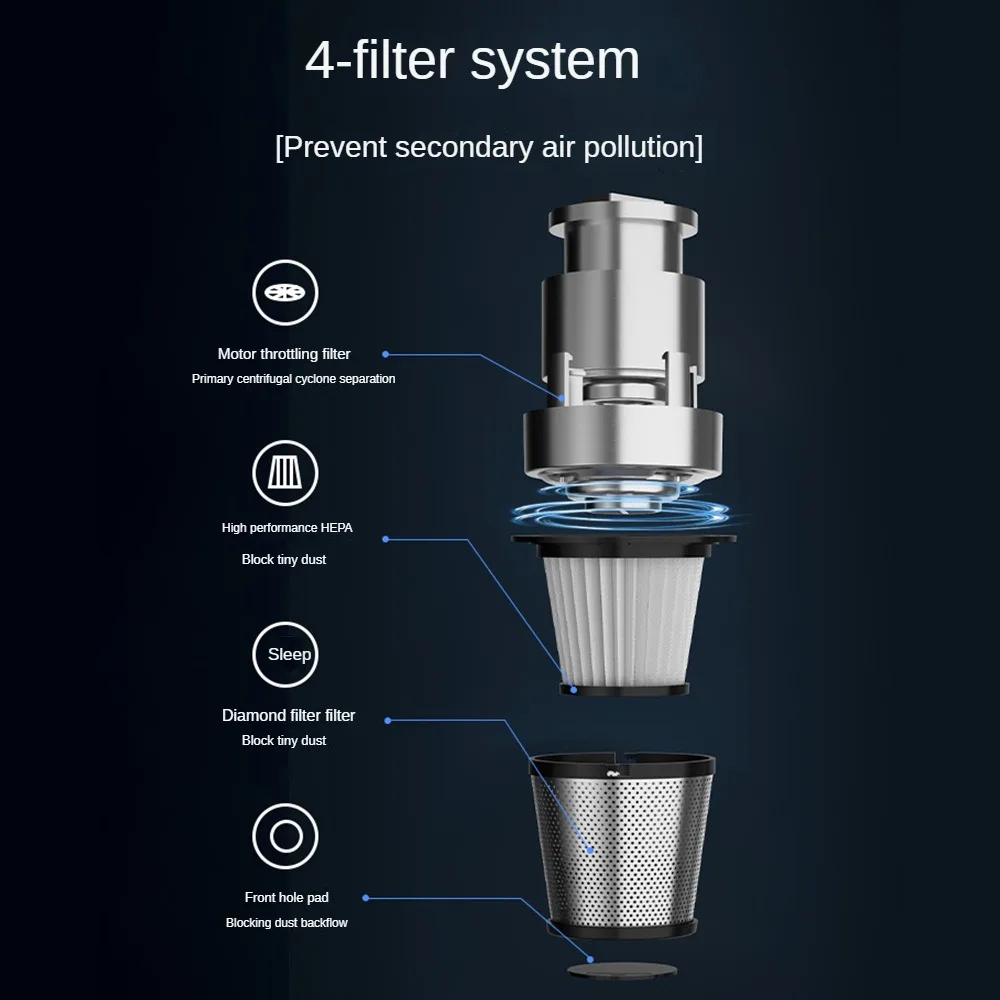 Multifunction Home-appliance 19000Pa Cleaning Machine Powerful Wireless Car Vacuum Cleaner Metal Strainer Portable Handheld 4