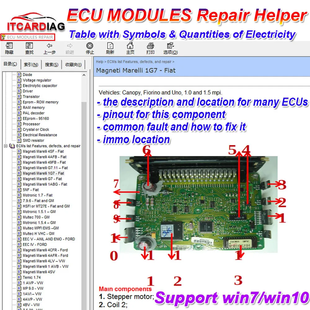 ECUMODULESRepairHelperEBookECURepairSoftwareECUsPinoutImmo