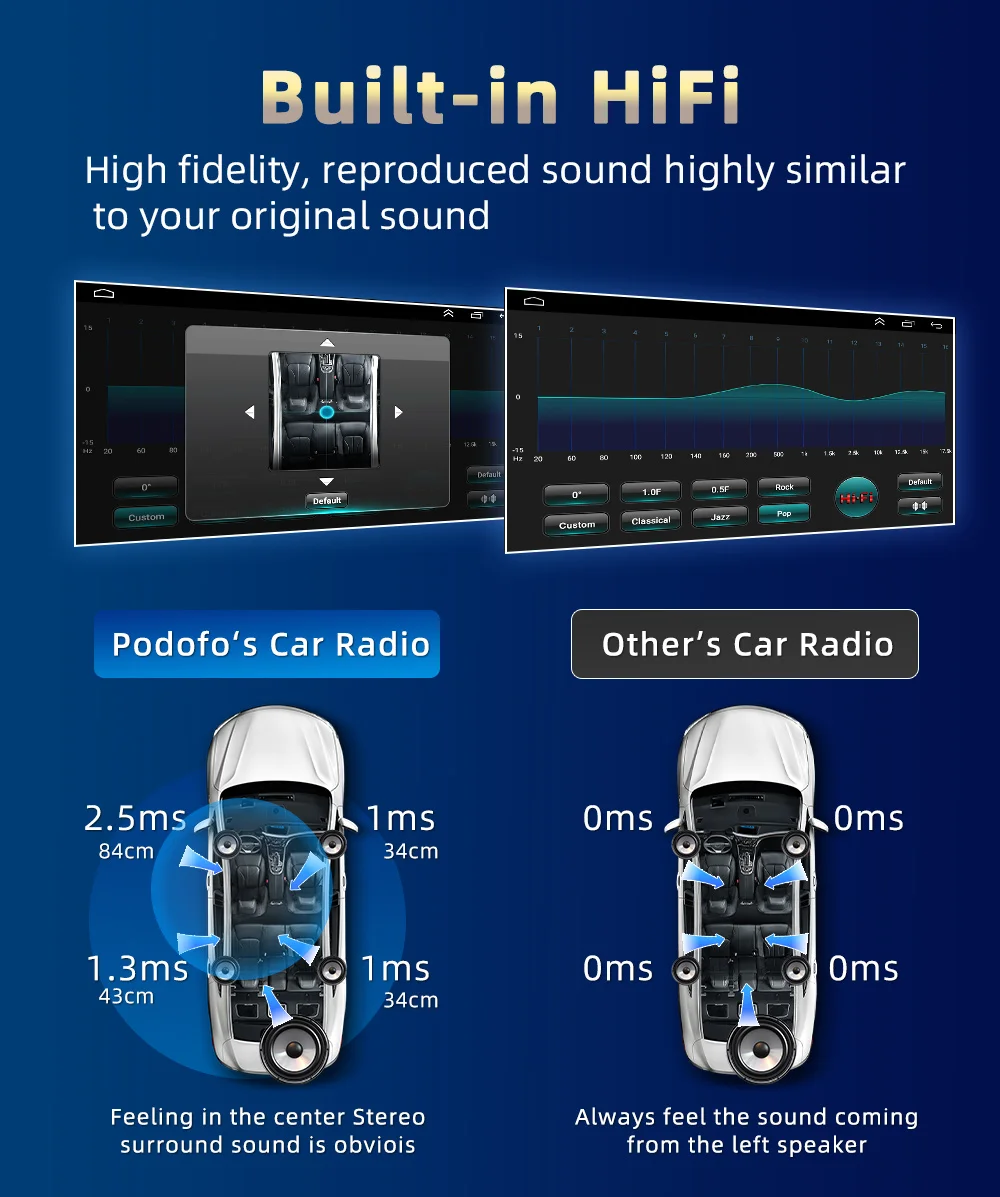 Car Multimedia Player 2 Din 7"/9"/10" Universal WIFI GPS For Nissan Toyota Kia,car multimedia player,car radio,wireless carplay,wireless carplay adapter,smart carplay box