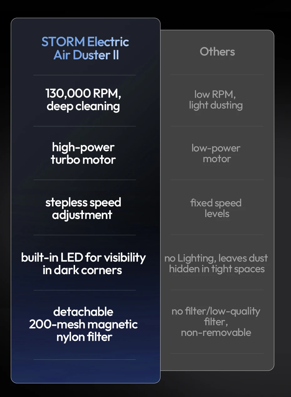 AD02 STORM Electric Air Duster II 130,000 RPM Max for Camera Smartphone Cleaning