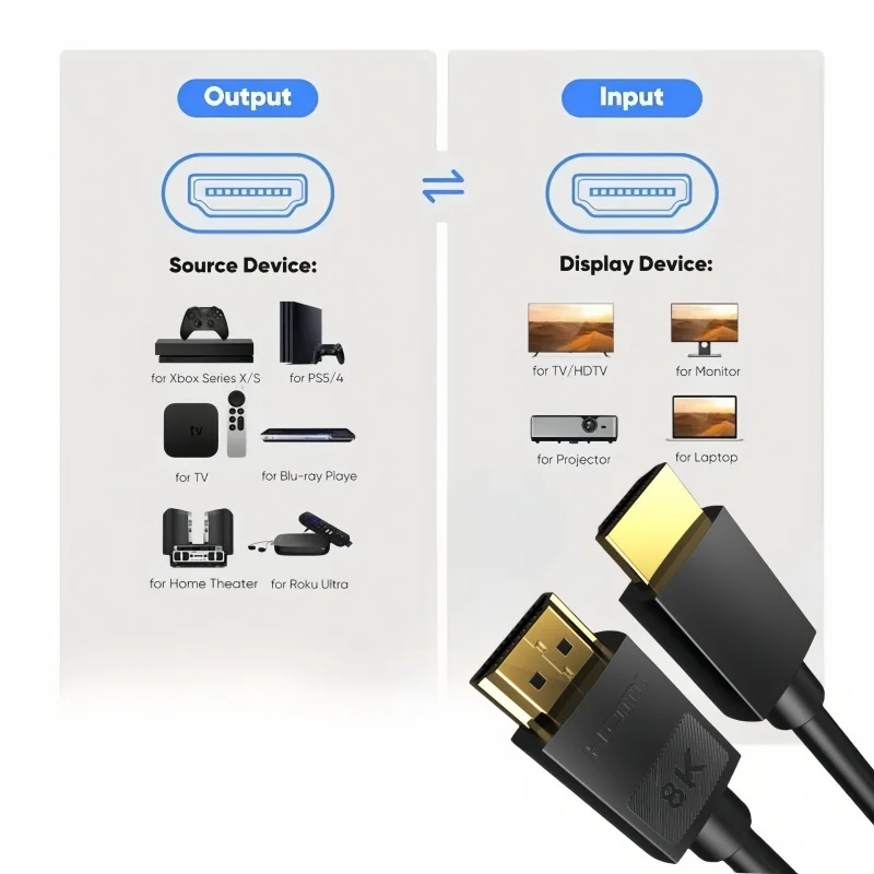 Ultra High-Speed 8K HDMI 2.1 Cable, 48Gbps - 4K@120Hz 8K@60Hz