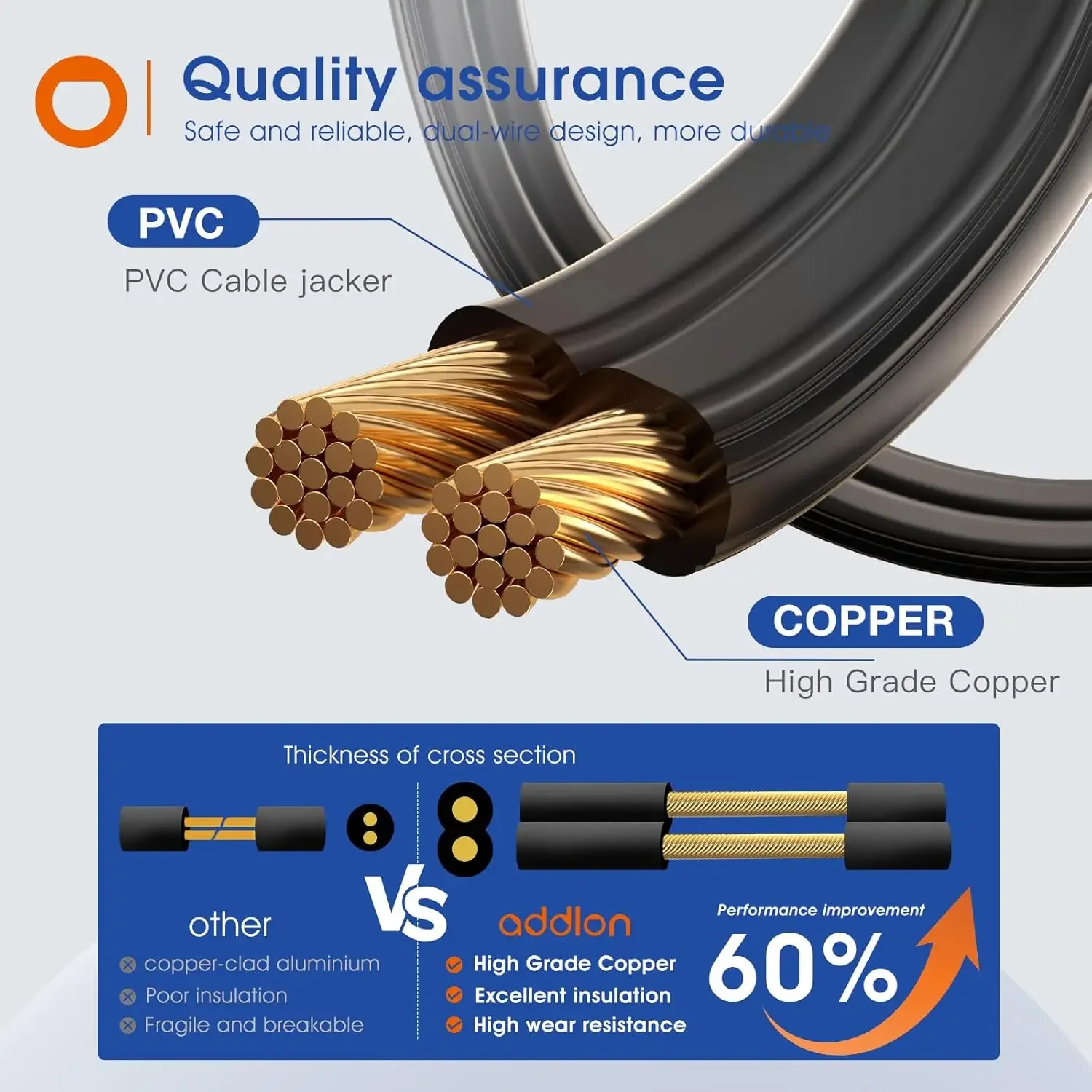 48 FT Led String Lights - Bodugi 48 ft led string lights