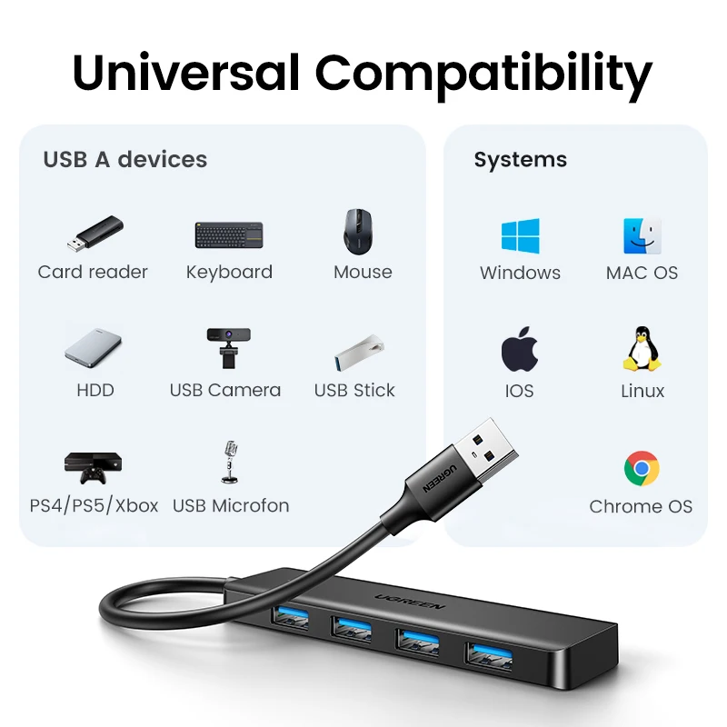 UGREEN USB 3.0 Hub 4 Ports USB HUB Slim for Mouse, Keyboard Compatible with MacBook Pro Air Laptop Desktop PC Xbox PS5 Splitter