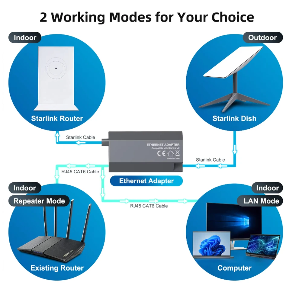 For Wired External Network GEN2 Ethernet Adapter For Starlink Ethernet Adapter Dish Antenna Satellite Internet V2 Powerline