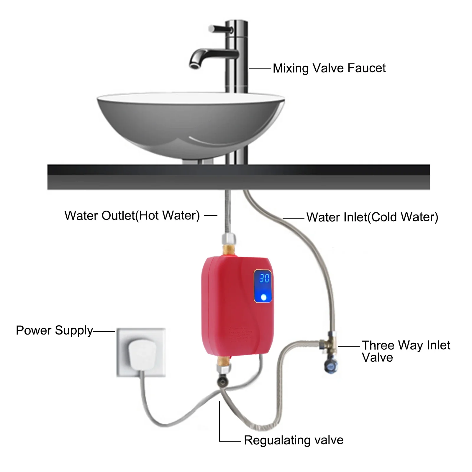 Water heater internal components