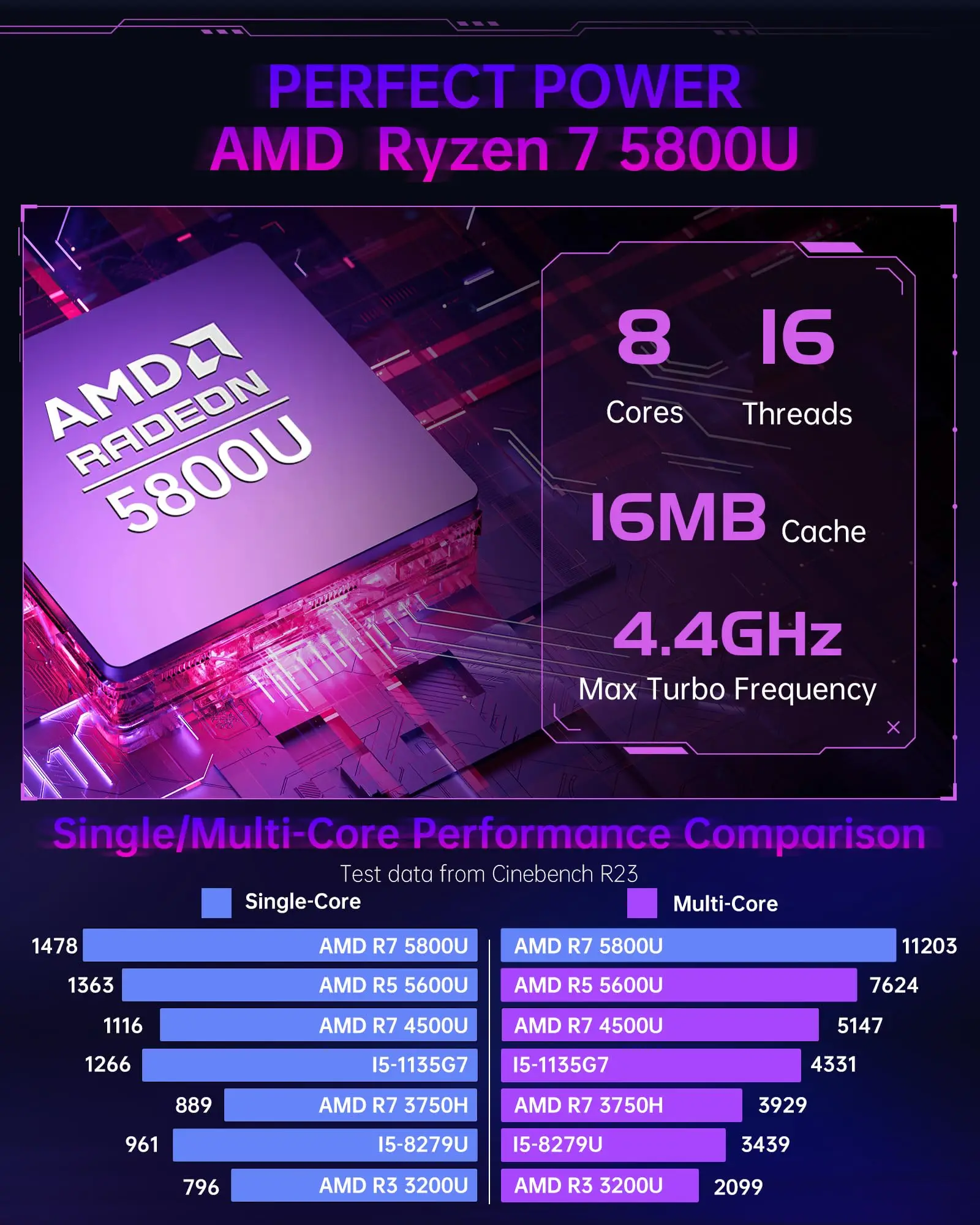 ACEMAGIC S3A Mini PC Gaming AMD Ryzen 7 5700U RAM 16/32GB DDR4 512GB/1TB SSD Gamer Computer RGB Light Control WiFi6 BT5.2 3