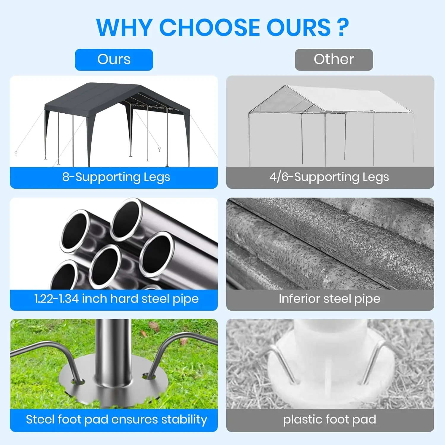 10x20 FT Heavy Duty Carport, Outdoor Portable Car Canopy Garage, Galvanized Steel Frame, UV-Resistant Waterproof PE Tarp Shelter