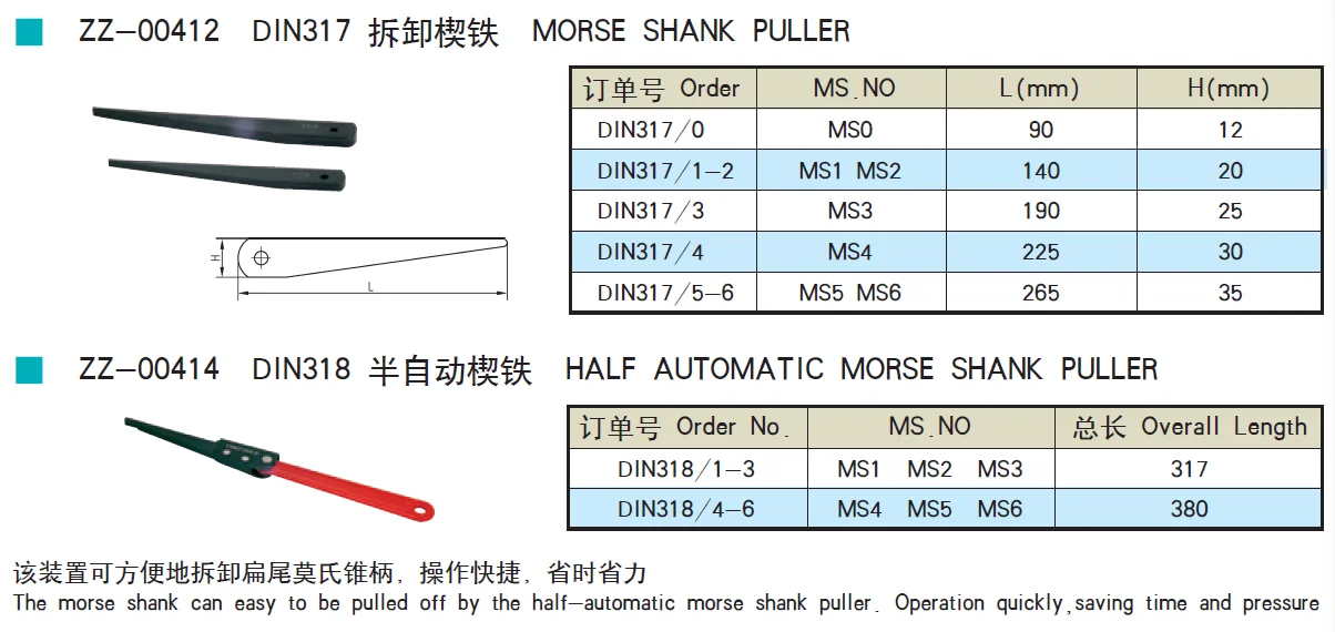 Clé De Dérive Conique Morse - OMABETA - MT1 MT2 - Haute Dureté - Outil