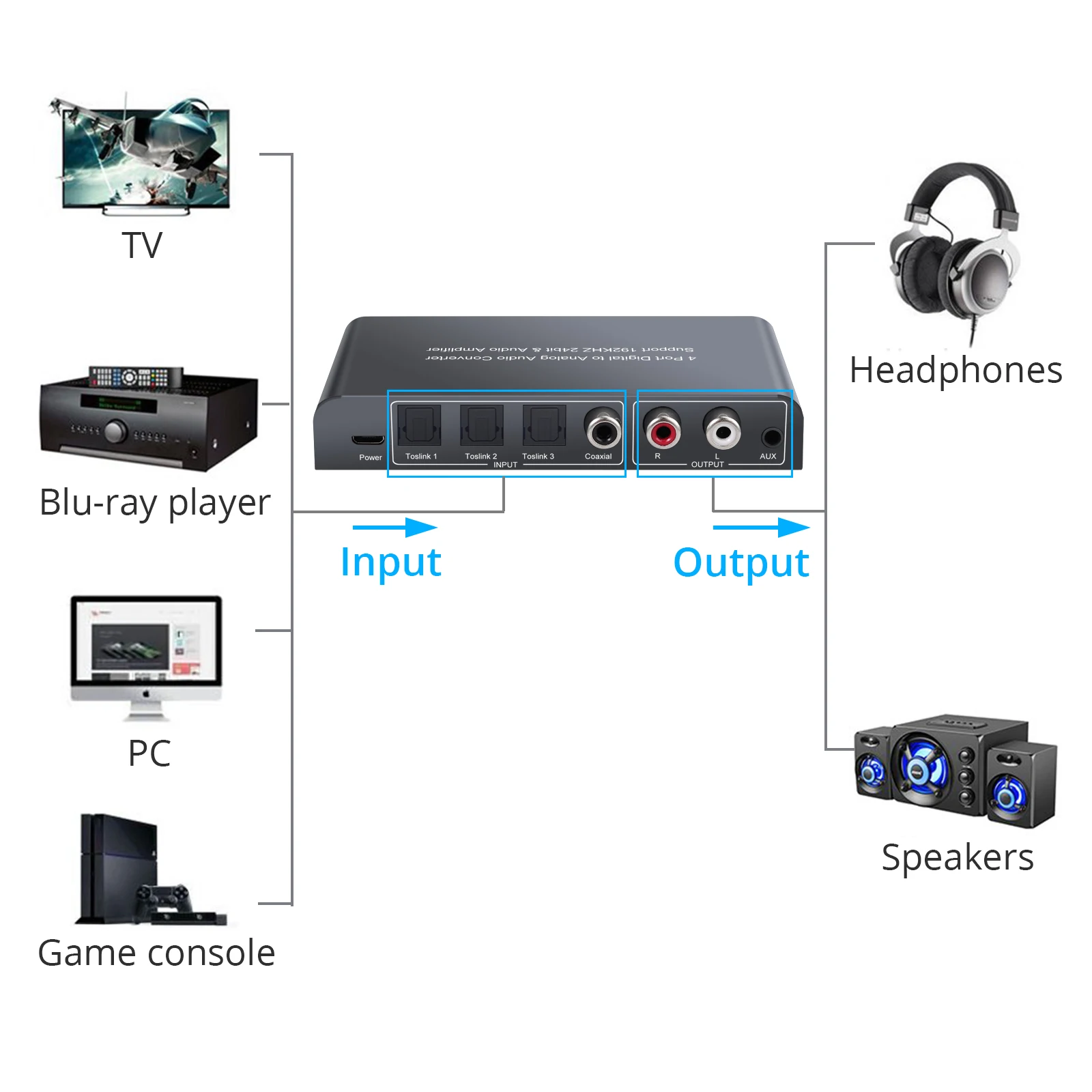 J-Tech Digital Premium Quality Optical SPDIF/Coaxial Digital to RCA L/R  Analog Audio Converter with 3.5mm Jack Support Headphone/Speaker Outputs