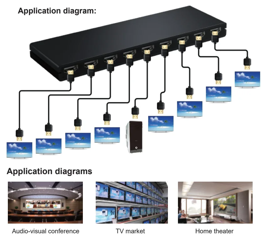 HDMI  й , DVD, PS3, PC, TV  ÷̿, 8 HDMI ÷ , 4K, 30Hz, 1 in 8 out, 1x8