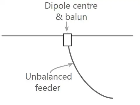 2 Teile/los BETAFPV Dipol T Antenne 2,4G 915MHz/868MHz MHF Stecker Für 2,4G/915MHz/868MHz empfänger – Detail 4
