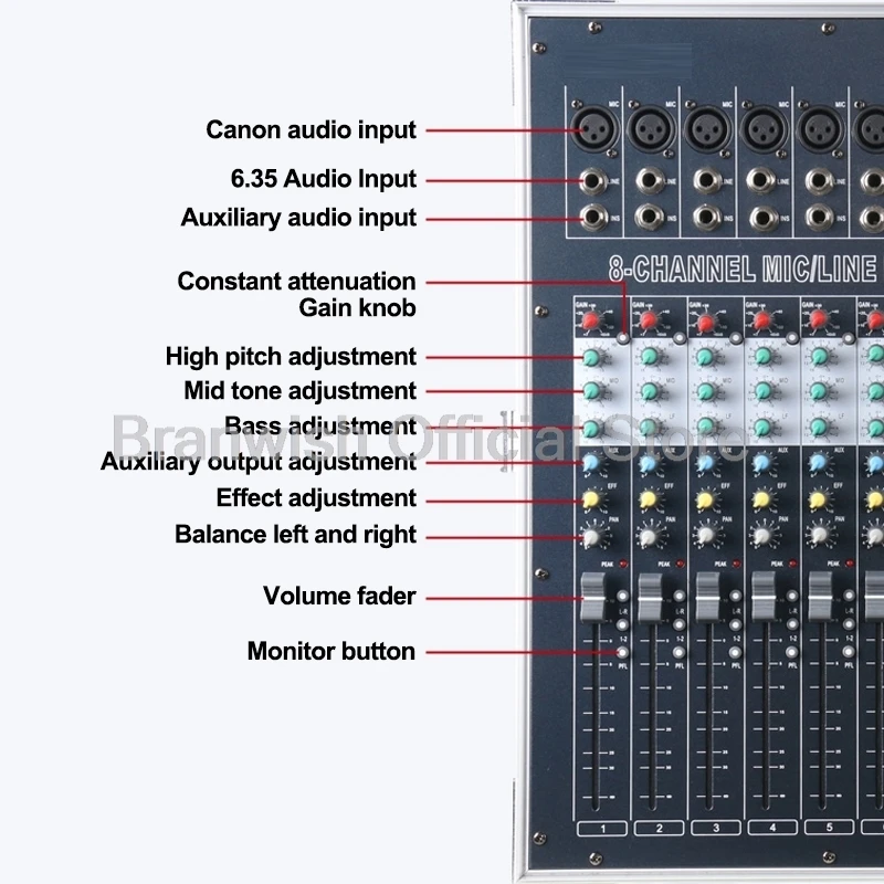 Mezcladora de audio profesional