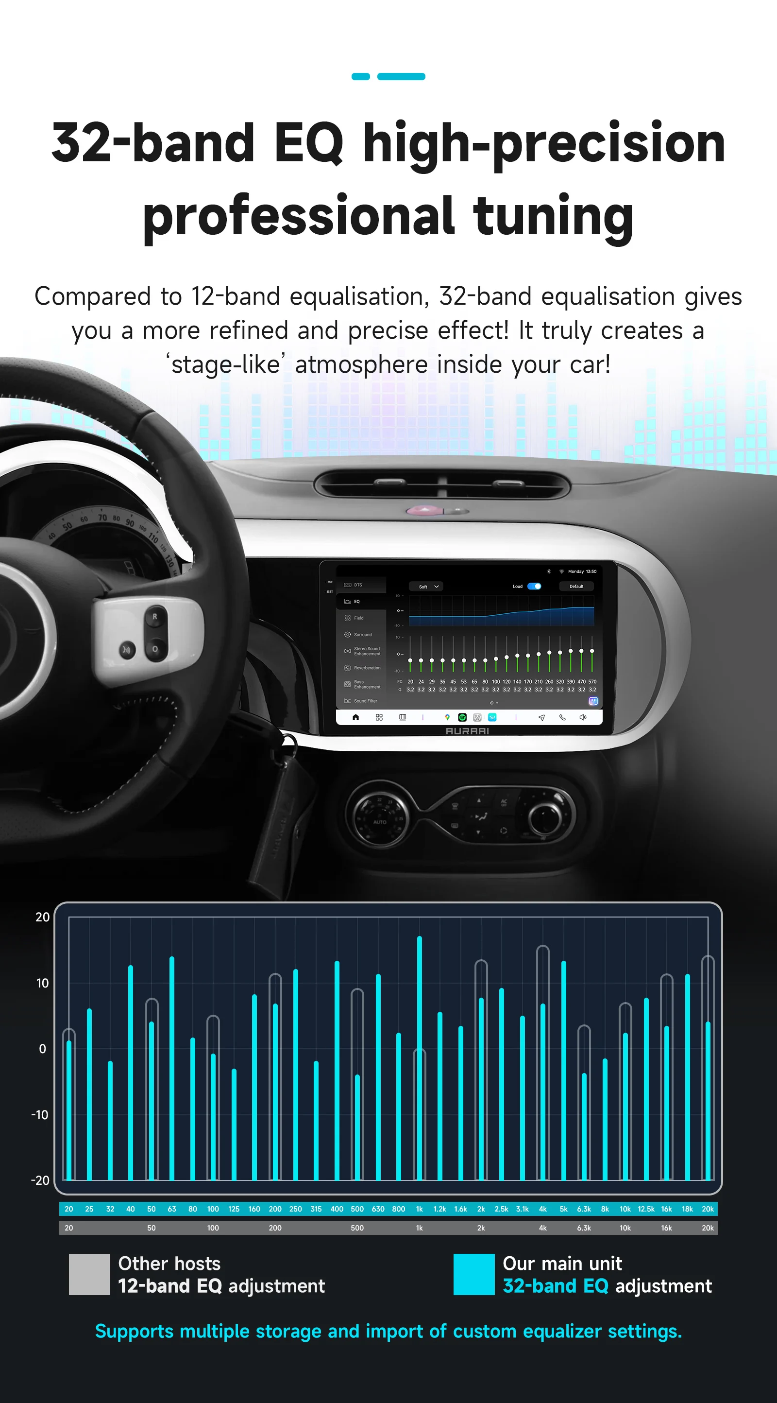 AURAAI AI Voice Ultra HD 2K Display Kabelloses CarPlay Android Auto Autoradio für Renault Twingo Ⅲ 2014-2024 Stereo-Player DSP 4G – Detail 16