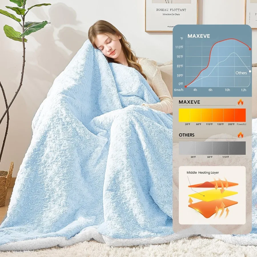 Electric Heated Blanket for Twin Size 62x84 with Faux Rabbit Fur Sherpa Fabric 6 Heating Levels and 12Hour Auto ShutOff Feature