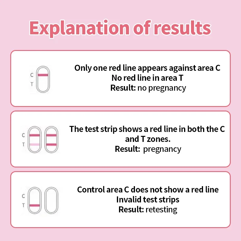 Early Pregnancy Test Pen Women HCG Testing Kit Strips Female Urine Measuring Pregnancy Check One Step 99% Accuracy 7pcs