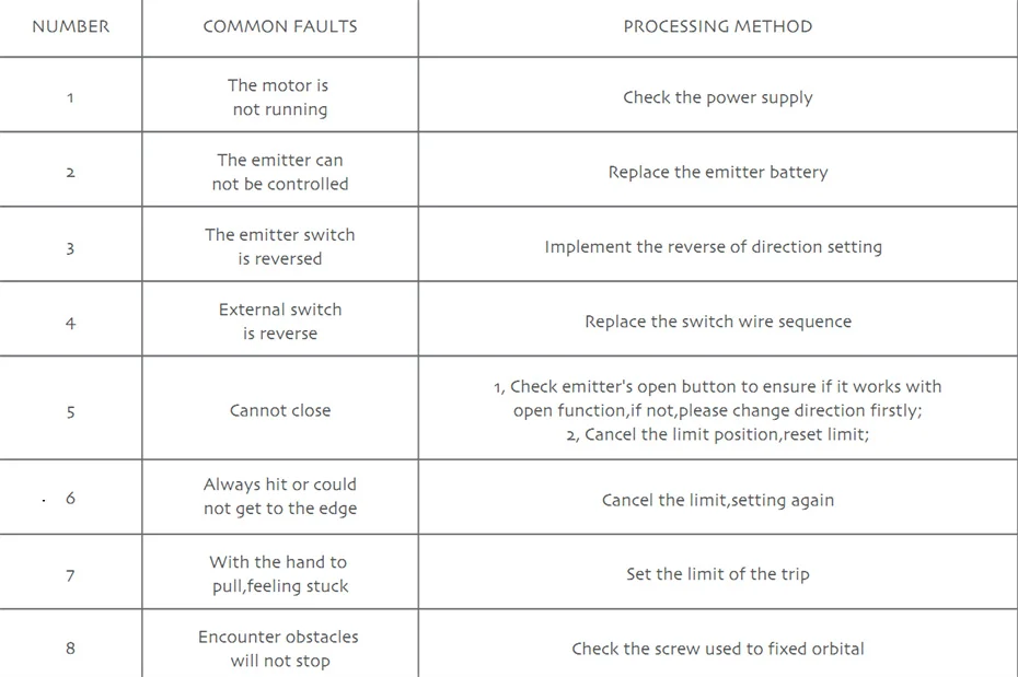 Cheap Sistema automático de controle de cortina