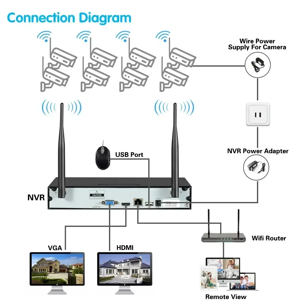 16CH 5MP 무선 NVR 카메라 컬러 나이트 비전 양방향 오디오 보안 보호 WIFI 카메라 야외 비디오 감시 시스템