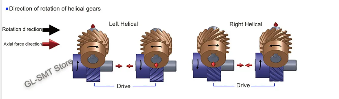 Description Picture 4 of item1pcs 1.5M 10-50 Teeth 45 Degree Right Helical Gear Staggered Gear Bore 8mm 10mm 12mm 14mm 15mm Machinery Transmission Parts