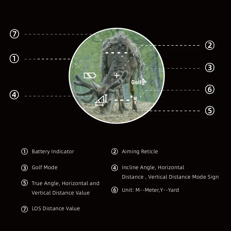 Victoptics 6x21 Compact Laser Rangefinder Scan Mode for Multiple Targets Portable Fully Coated Hunting Range Finder