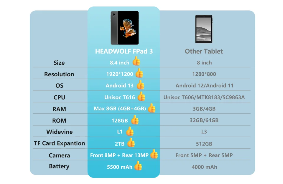 HEADWOLF FPad 3 Android 13 tablet 8.4 inch Max 8GB Ram 128GB ROM