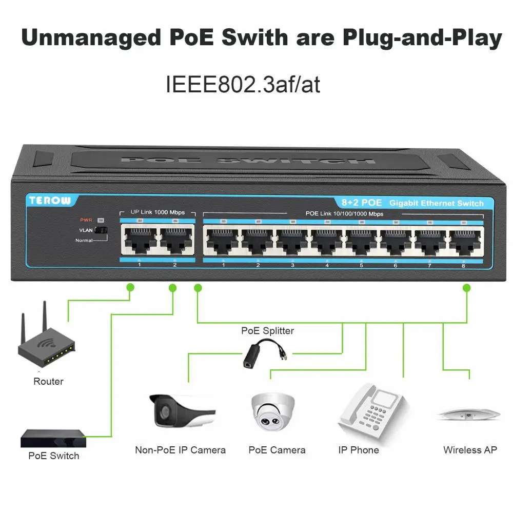 TEROW Gigabit POE Switch 10 Ports Ethernet Switcher 1000Mbps 8 PoE +2 Uplinks IEEE802.3af/at 120W Built-in Power for IP Camera network switch