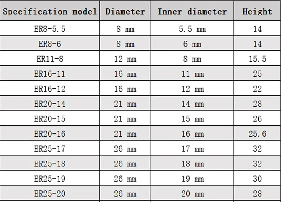 1 Piece of ER11 ER16 ER20 ER25 ER32 ER40 Spring Chuck Non-standard Chuck Drill Bit CNC Milling Machine/milling Cutter