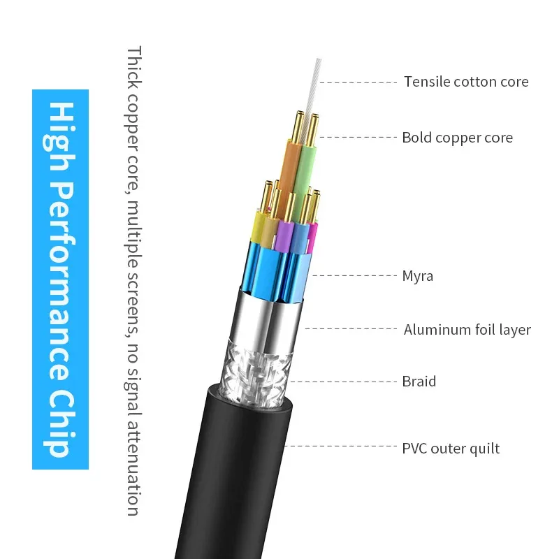 Hdmi adapter cable 1080P HDMI-compatible extension cable adapter male to female HDMI-compatible extender cable for PC TV Box PS4 3 laptop projector