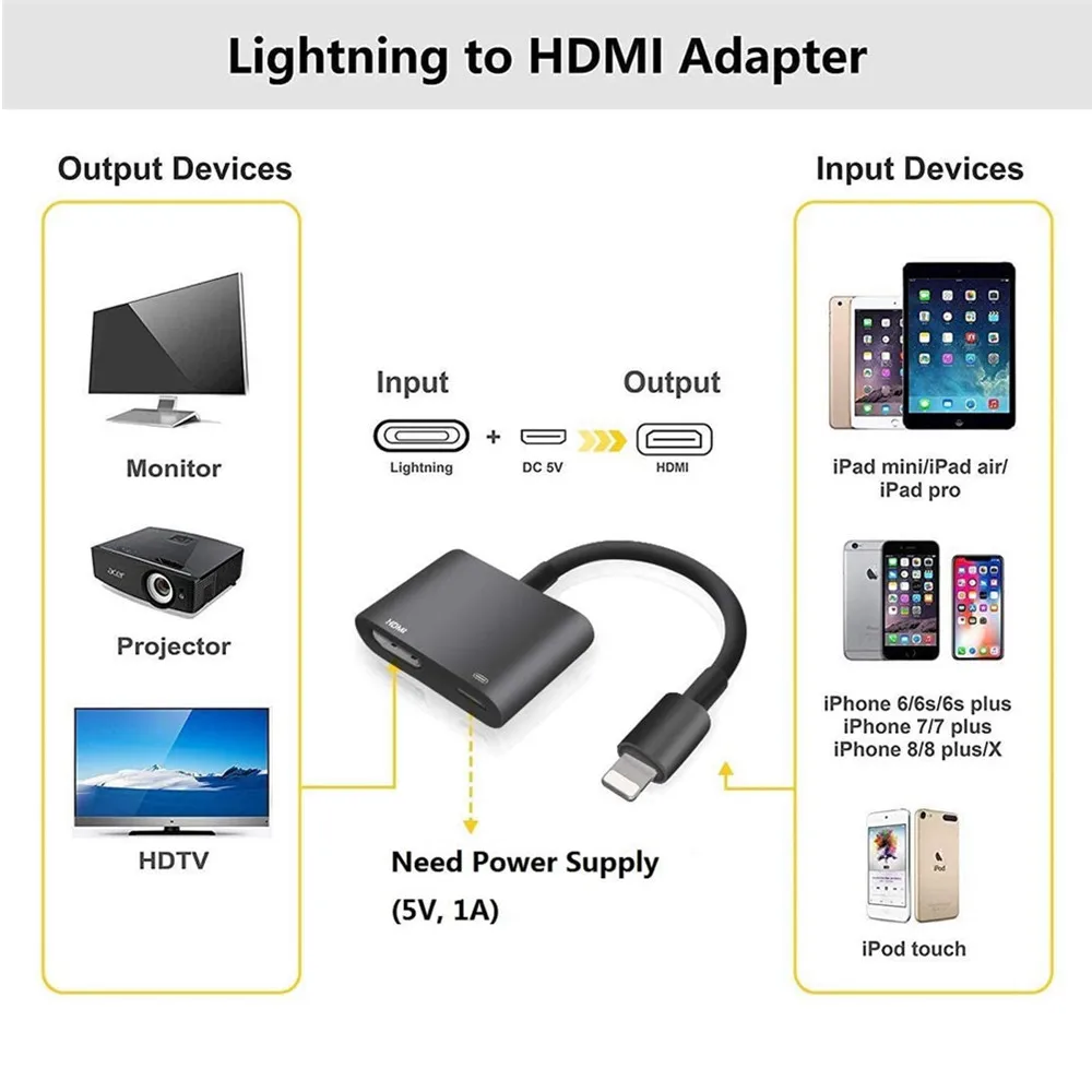 Lightning Digital AV Adapter,Compatible with iPad iPhone TV Projector  Monitor to HDMI Adapter Cable, Digital AV Adapter Support 1080P HDTV  Converter 