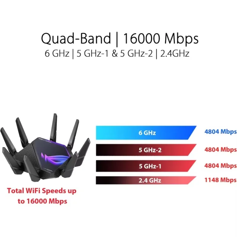 Quad-Band, 6 GHz Ready,ROG Rapture WiFi 6E Gaming Router (GT-AXE16000)， Dual 10G Ports, 2.5G WAN Port, AiMesh Support 4